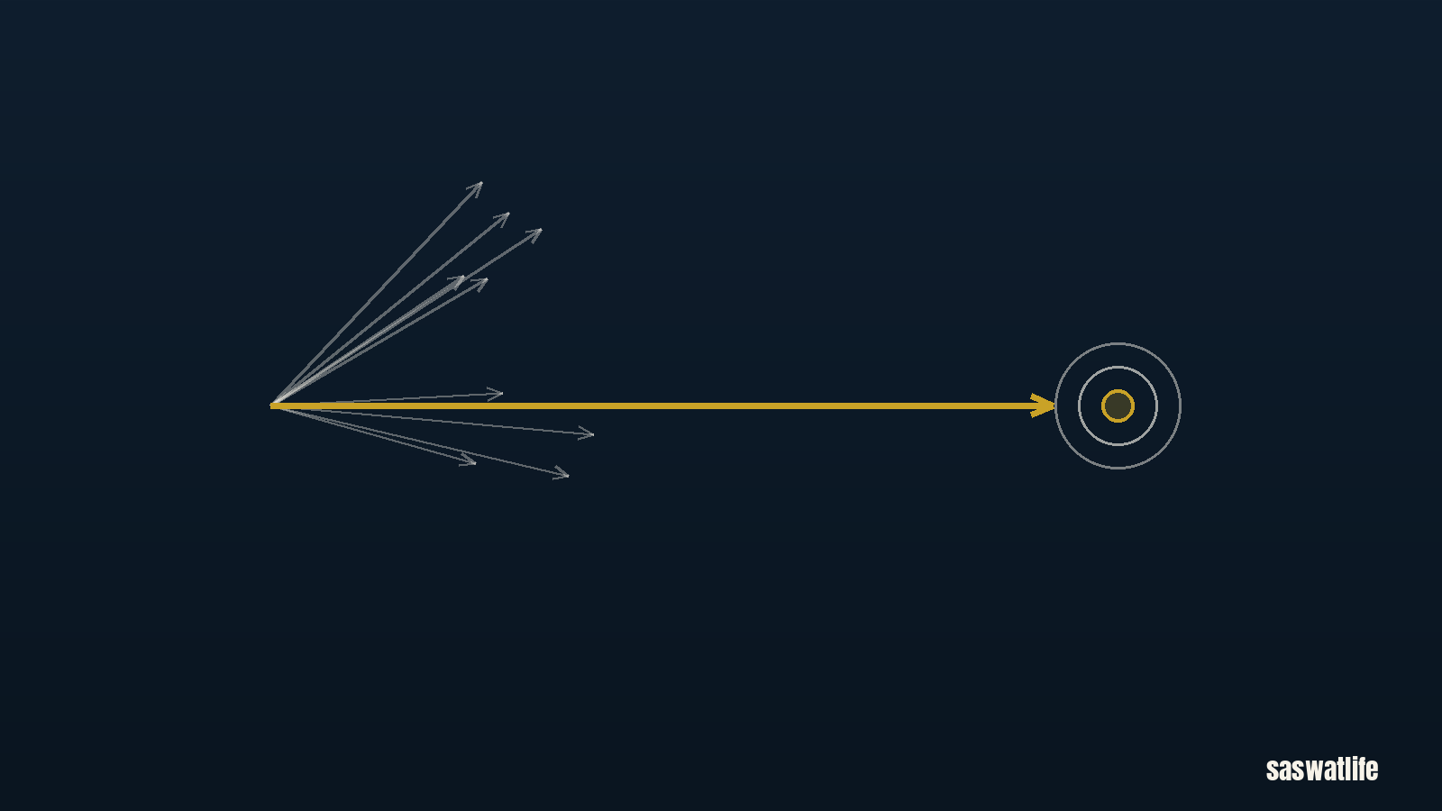 An illustration for The Cost of an Unclear Ask